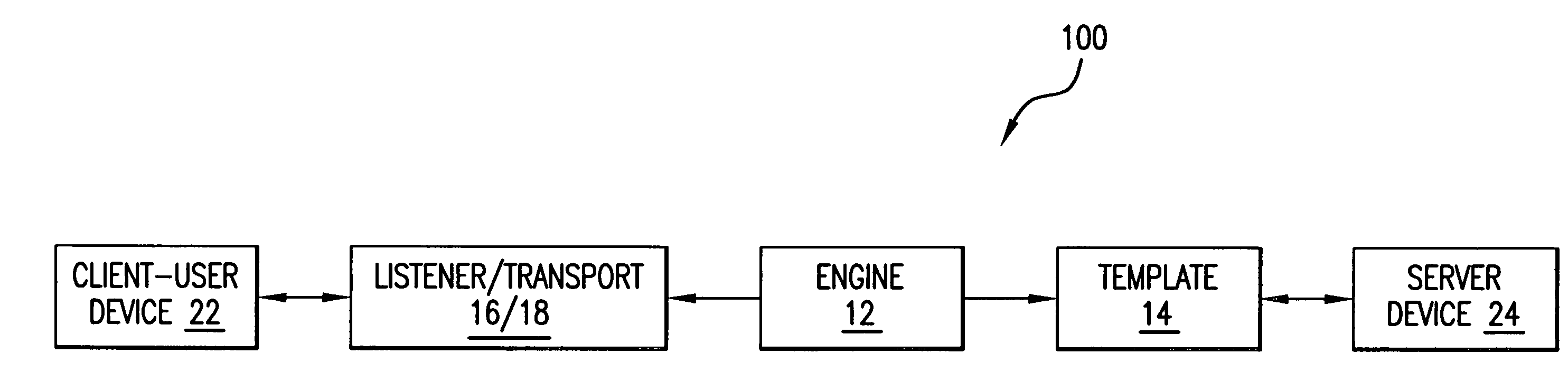 Information retrieval system and method thereof