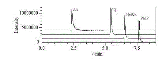 Method for simultaneously detecting acrylamide and heterocyclic amine in food
