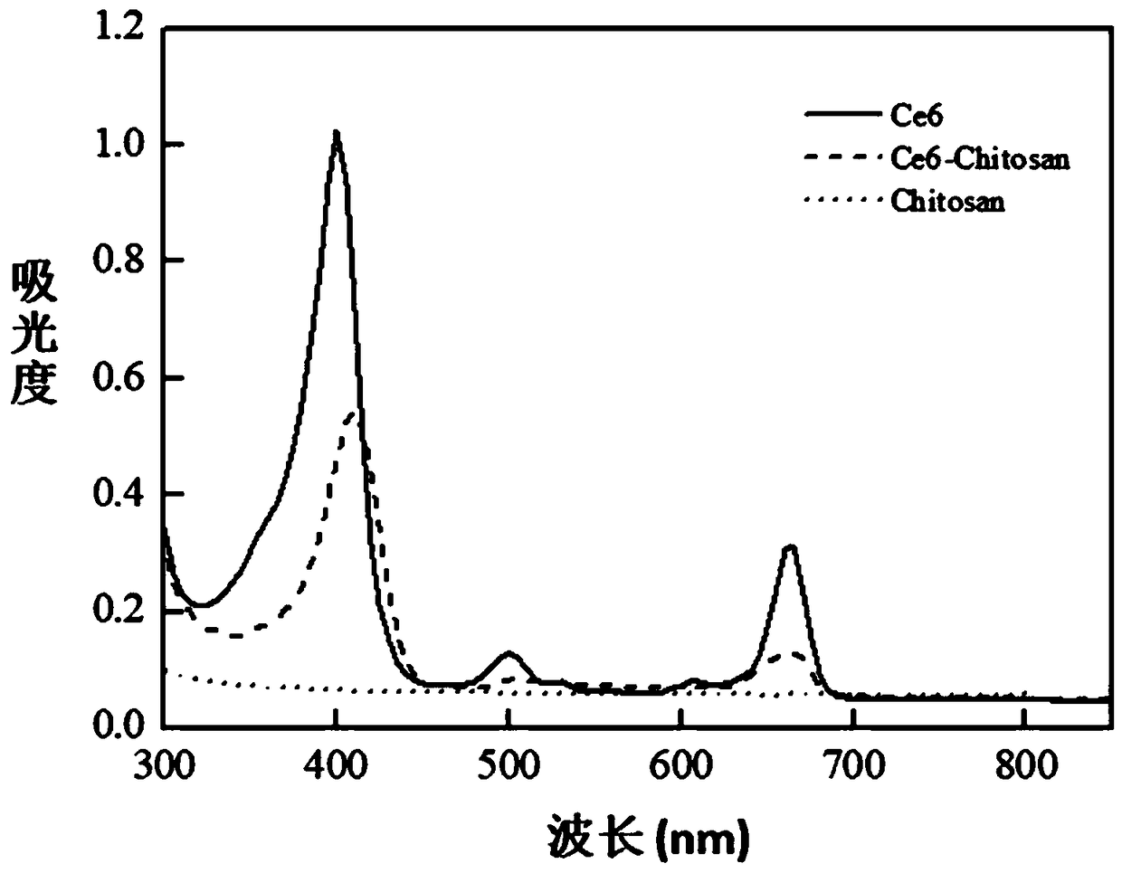 Nanometer photosensitizer for photodynamic antisepsis, preparation method and application thereof