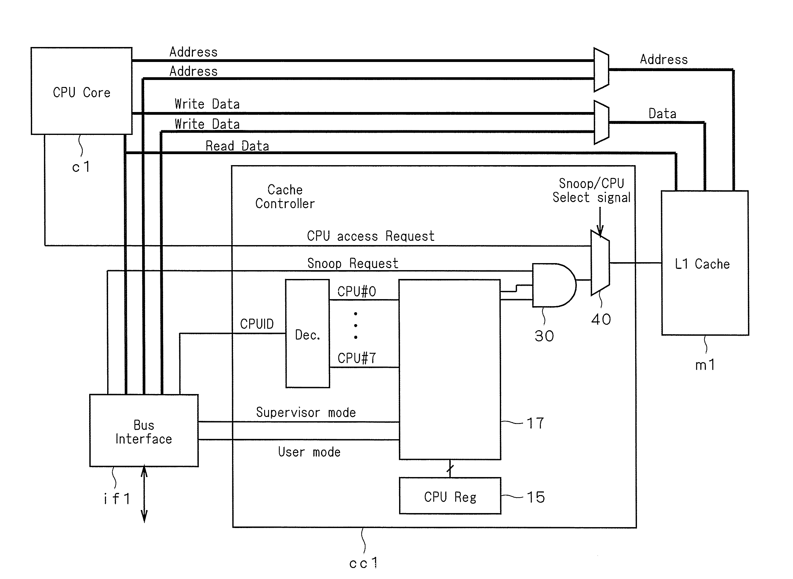 Bus Coupled Multiprocessor