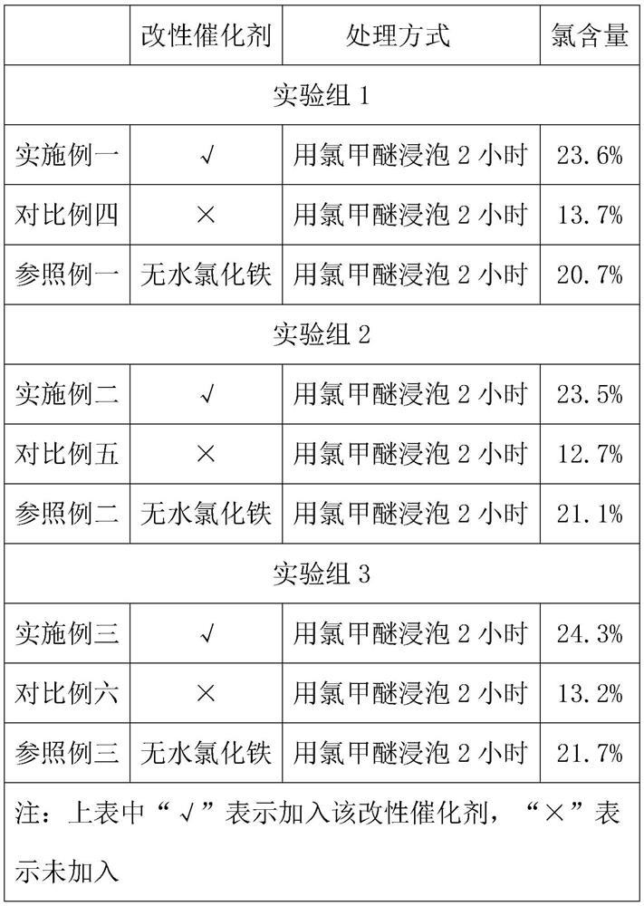 Preparation method of anion exchange resin