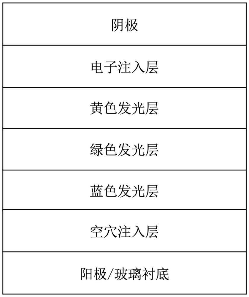 Stable white light OLED (Organic Light Emitting Diode) of multi-light-emitting-layer mixed parent structure without transmission layer