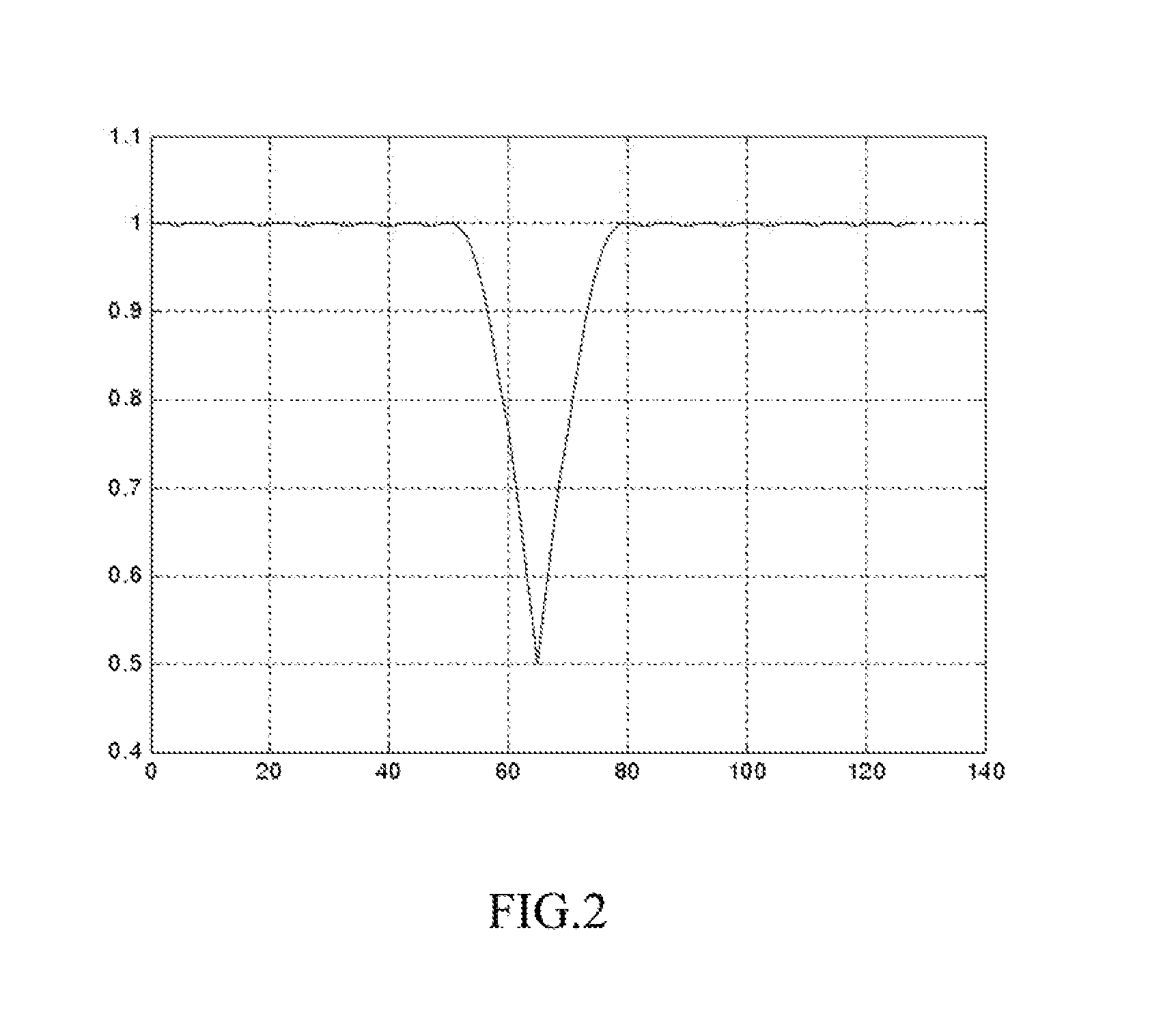 Method and Apparatus for Estimating Frequency Deviation