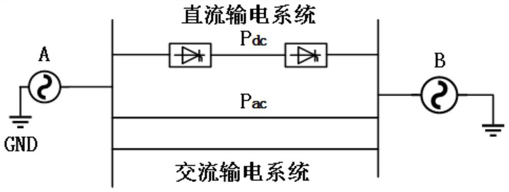 Voltage regulation and control method and system for extra-high voltage AC/DC hybrid power grid delivery system