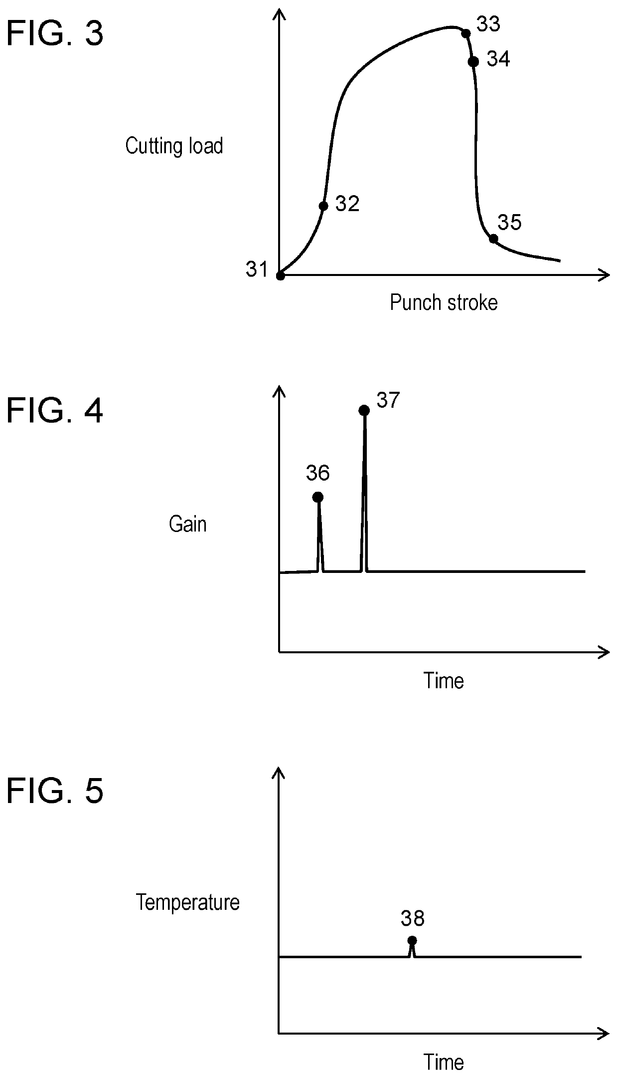 Learning device and cutting process evaluation system