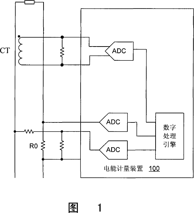 Electric energy metering method and device