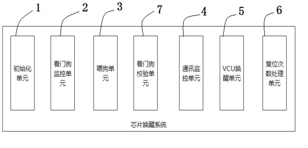 Motor controller chip awakening system