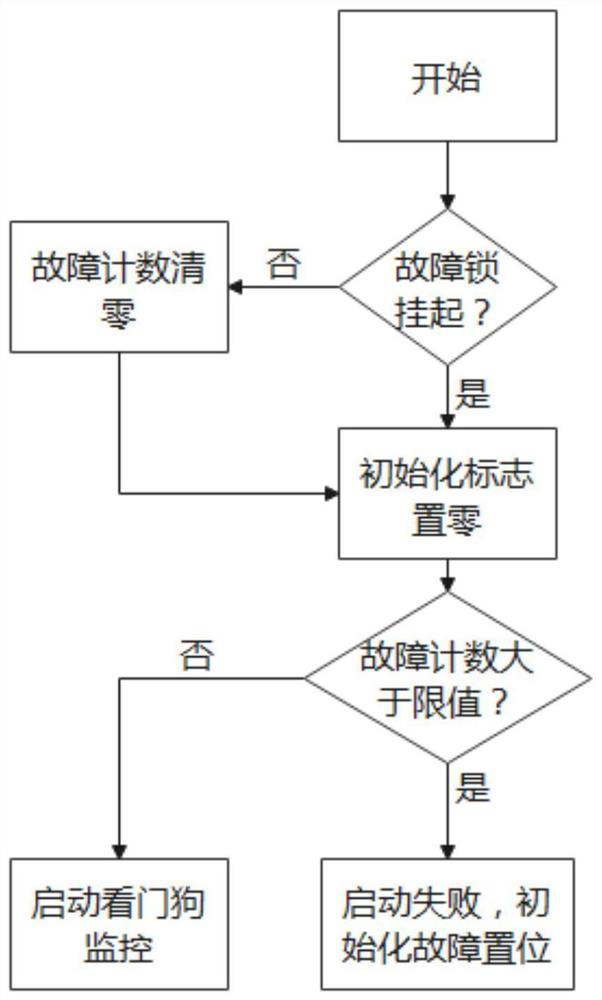 Motor controller chip awakening system