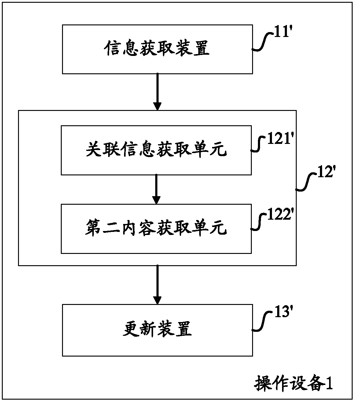 Method and device for operating corpus used for inputting contents