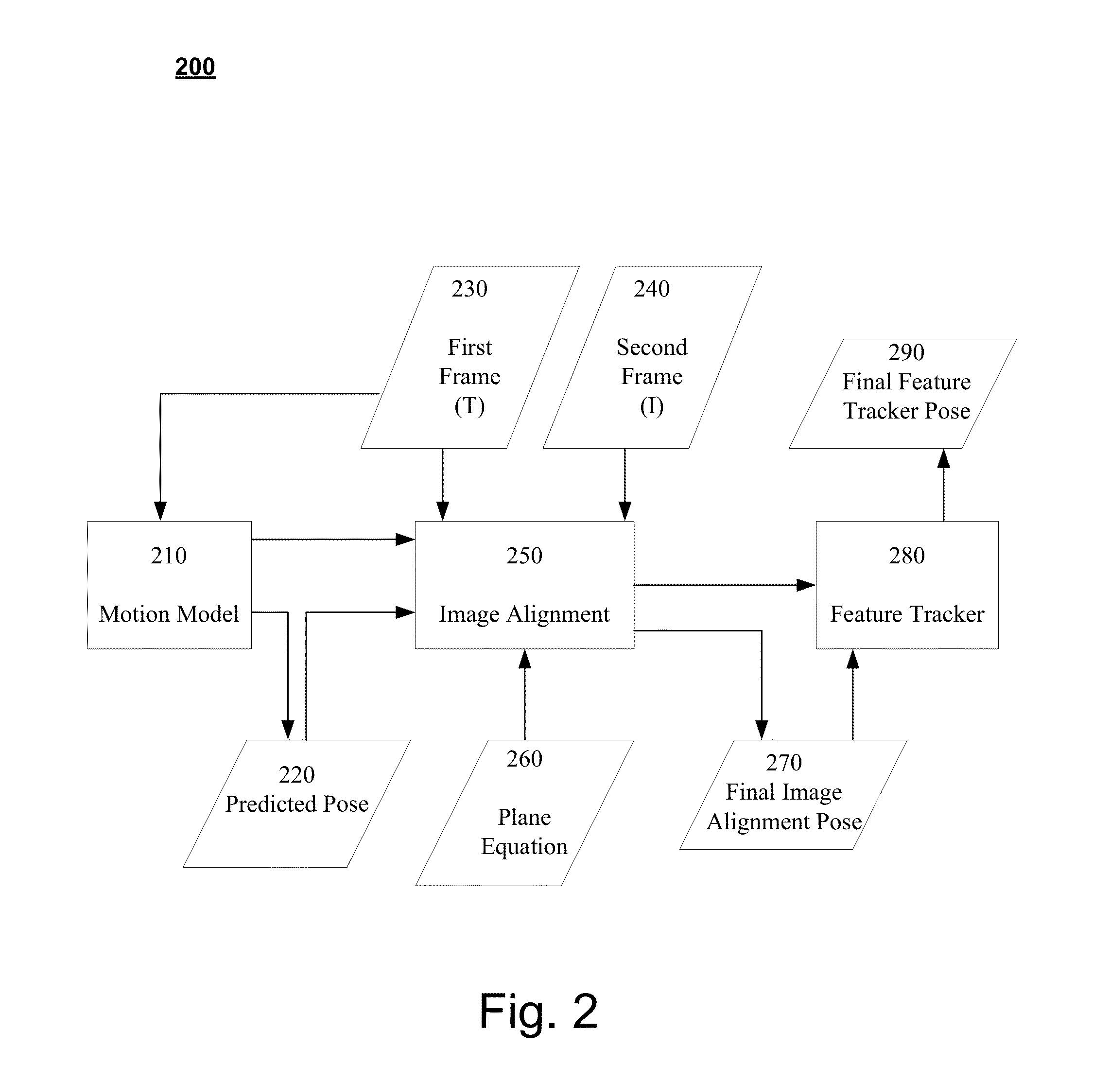 Systems and Methods for Feature-Based Tracking