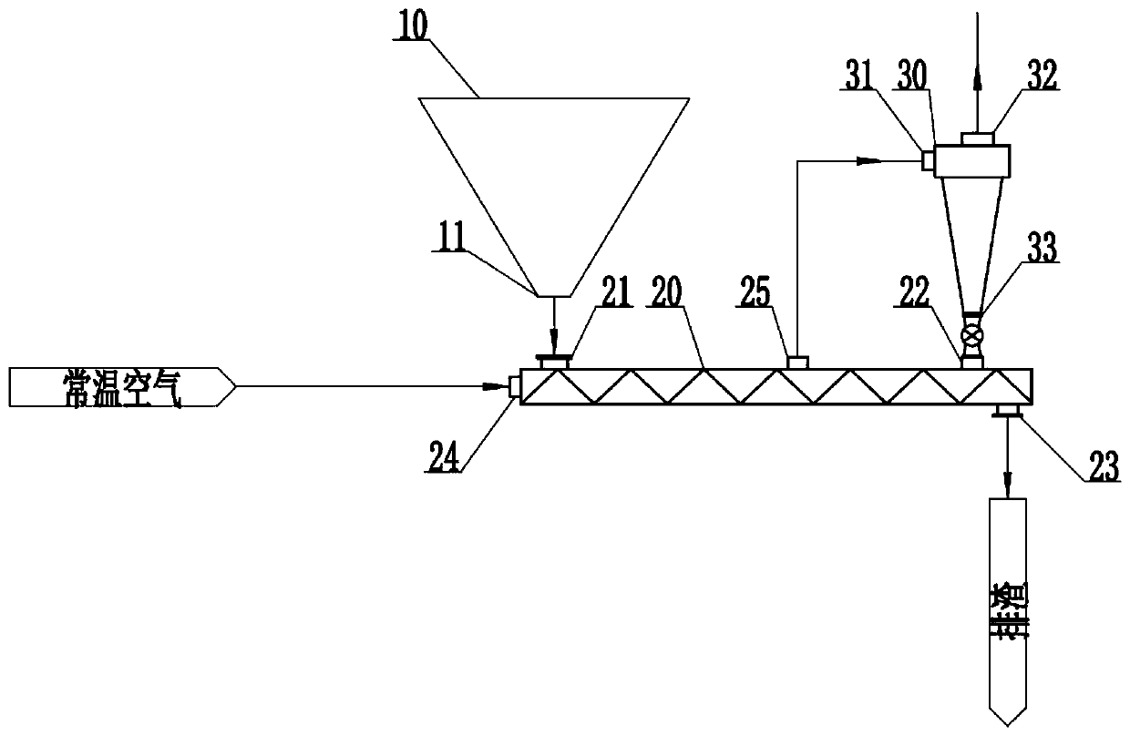 Boiler chimney smoke discharge auxiliary heating white smoke elimination device and method