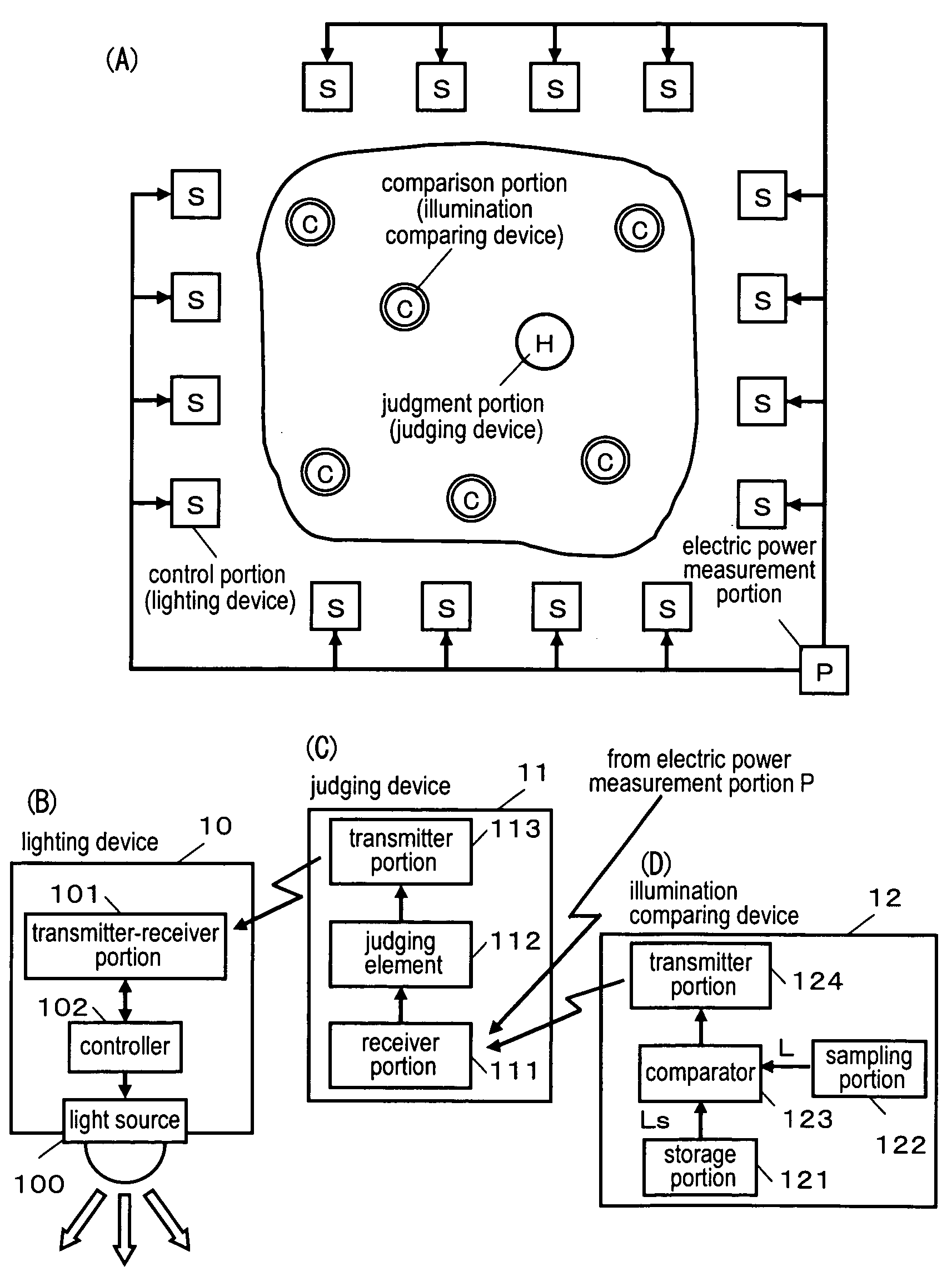 Control system and lighting control system