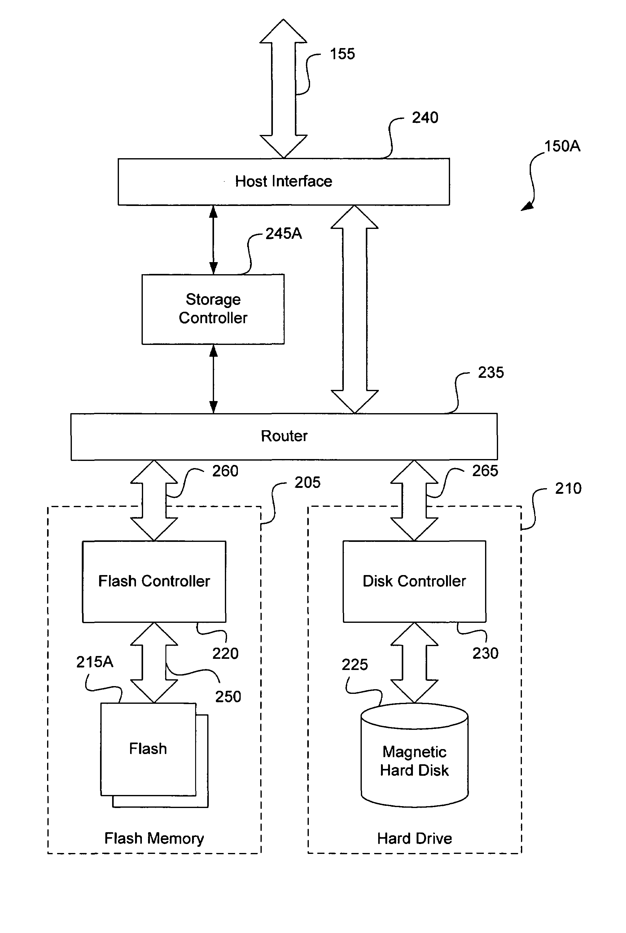 Disk acceleration using first and second storage devices