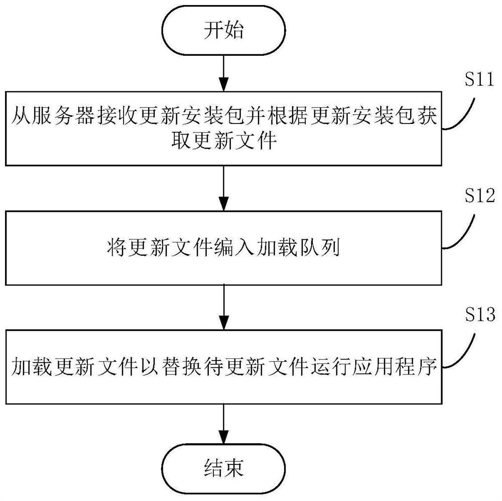 Application program upgrading method and device, mobile terminal and server
