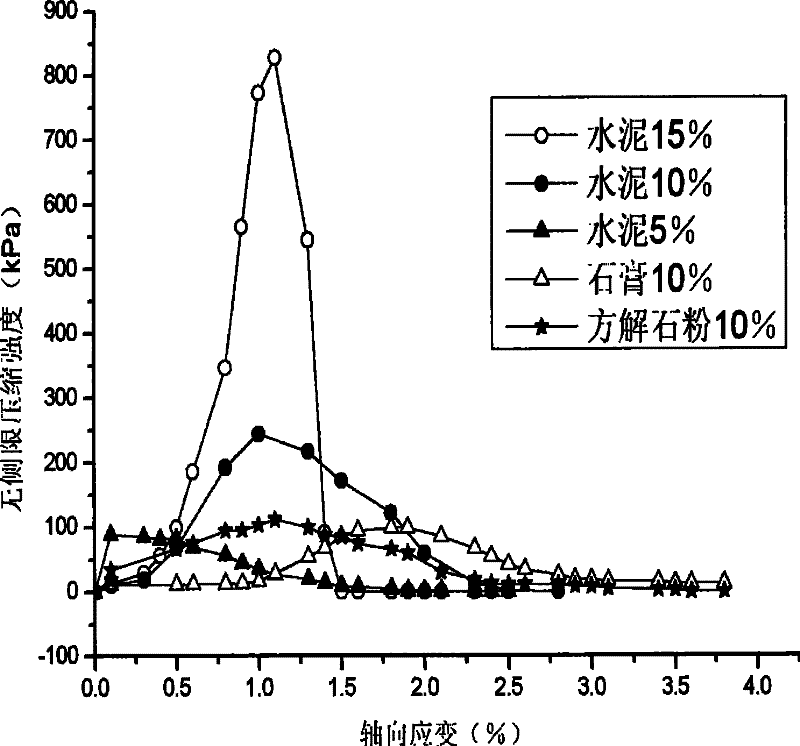 Calcareous sand cementationsample preparation and inspection method thereof