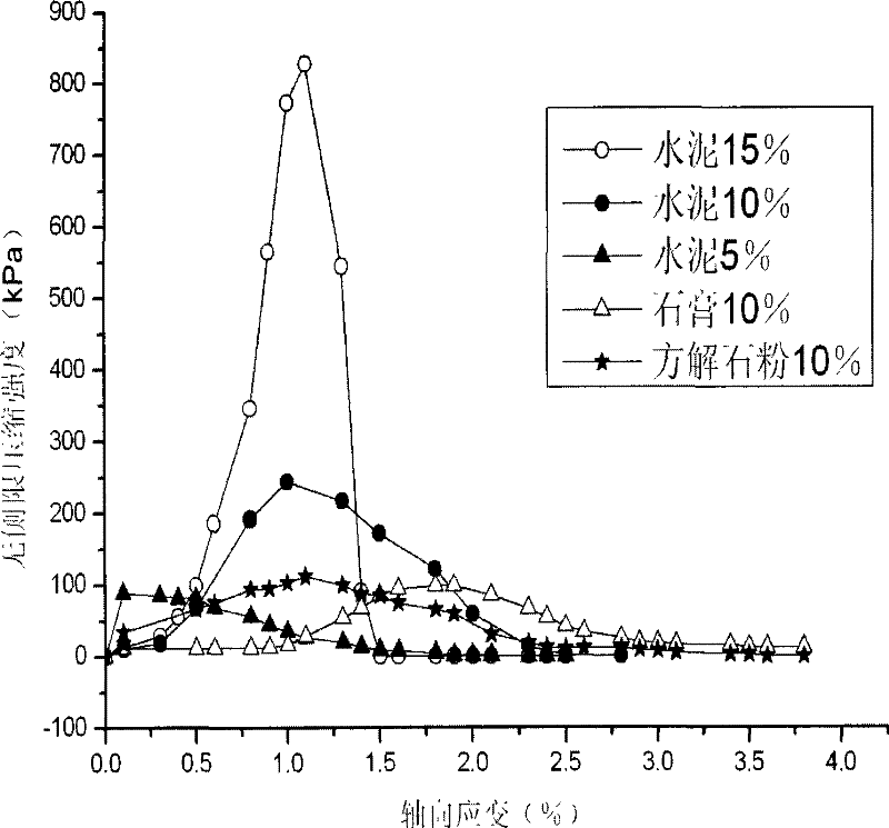 Calcareous sand cementationsample preparation and inspection method thereof