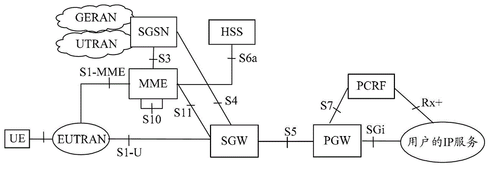 User equipment activity information notification method, system, network element equipment, and server