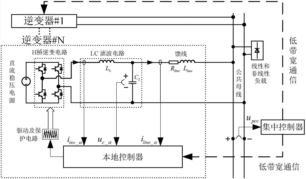 Island micro-grid multi-inverter parallel power split control method