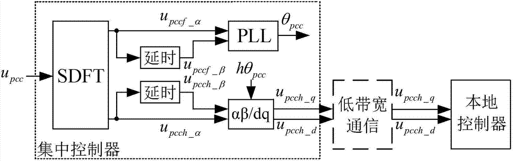 Island micro-grid multi-inverter parallel power split control method