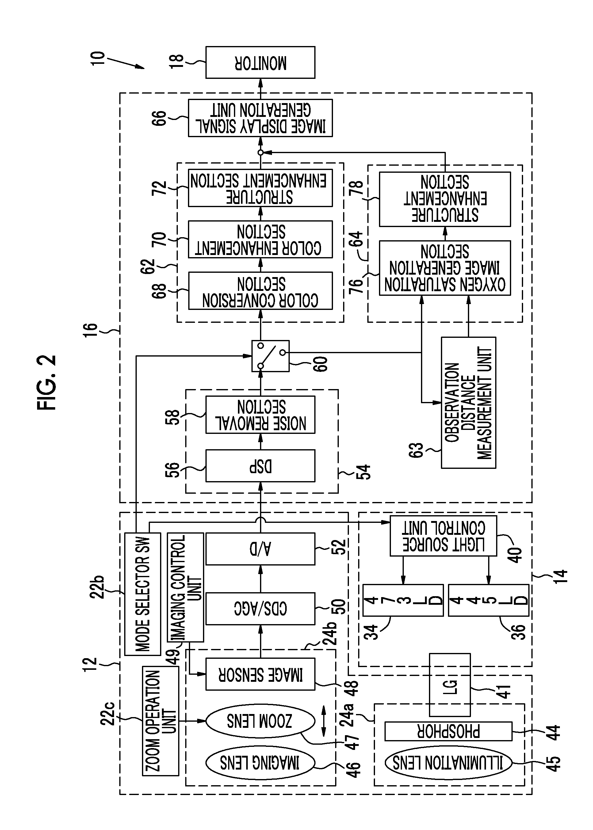 Endoscope system, processor device, operation method, and distance measurement device