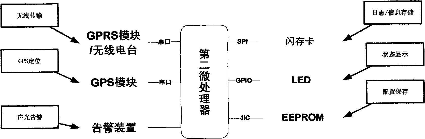 System for realizing remote monitoring of integrity of train and method