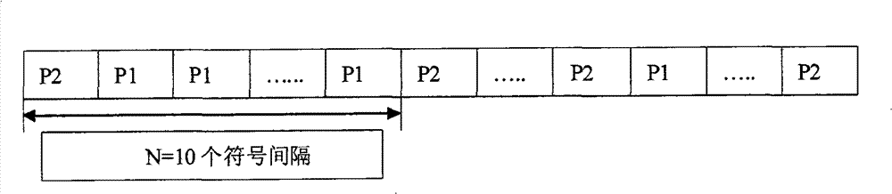 WCDMA downlink channel parameter estimation method