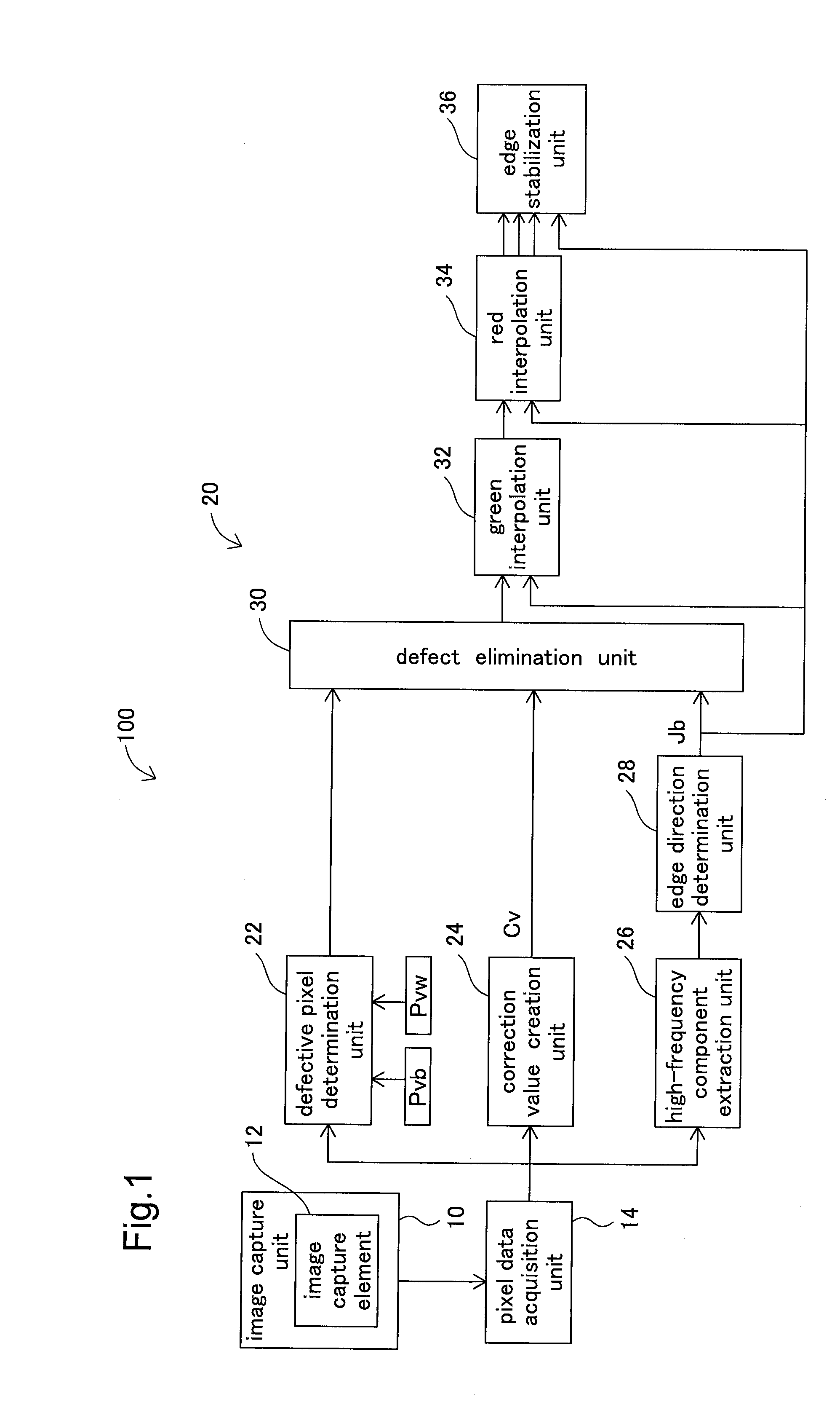 Image capture device and image processing method for the same