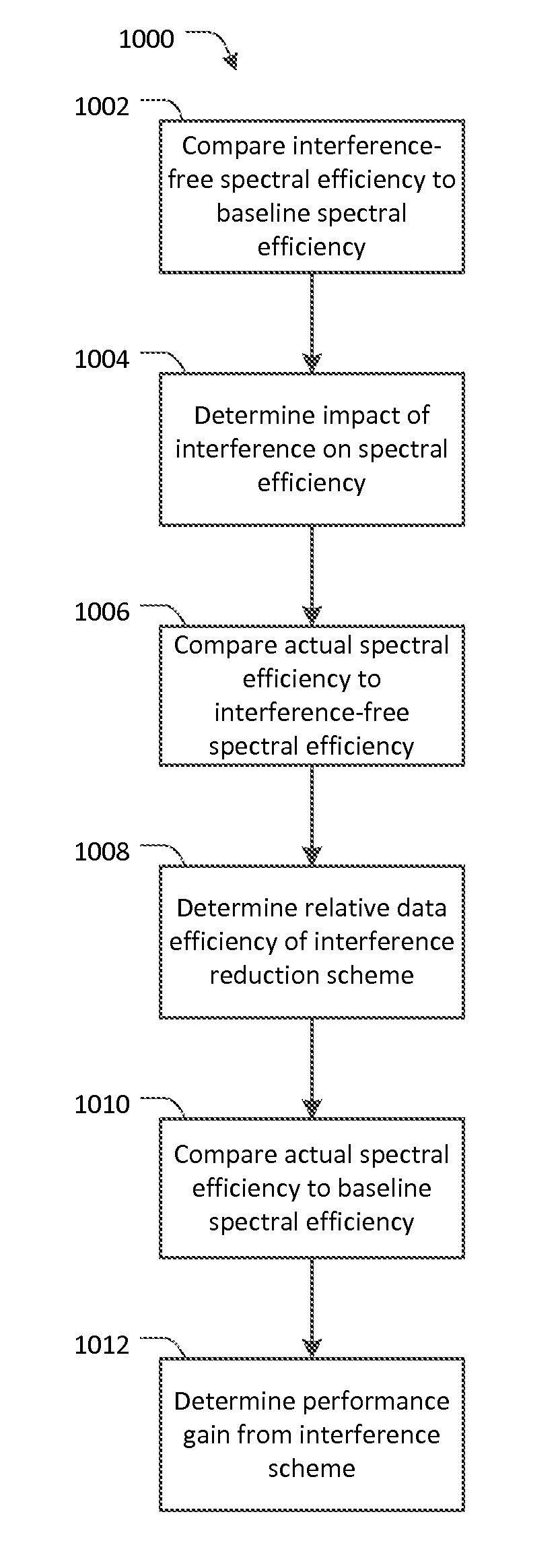Method and apparatus for measuring multi-cell data efficiency in link adaptive wireless networks