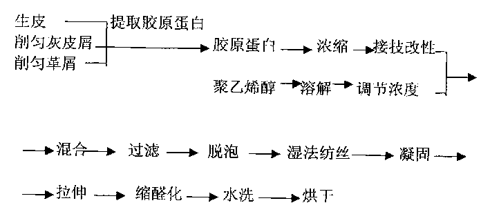 Collagen protein composite fiber and its producing method