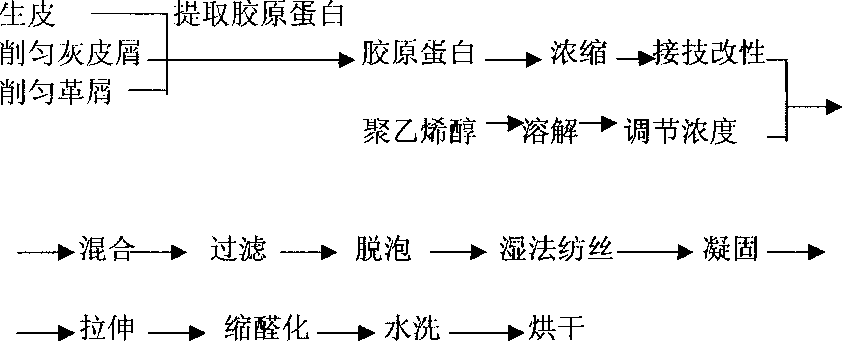 Collagen protein composite fiber and its producing method