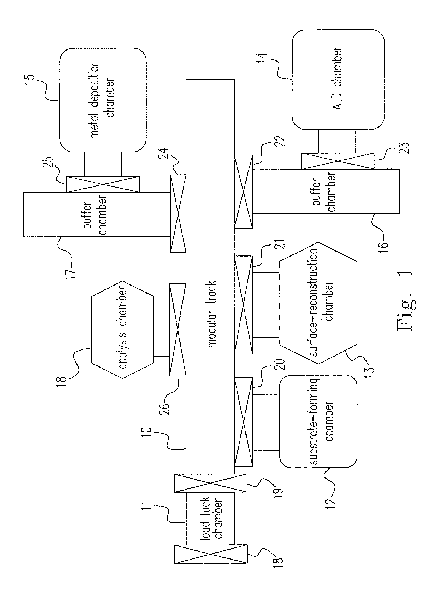Method and system for manufacturing semiconductor device