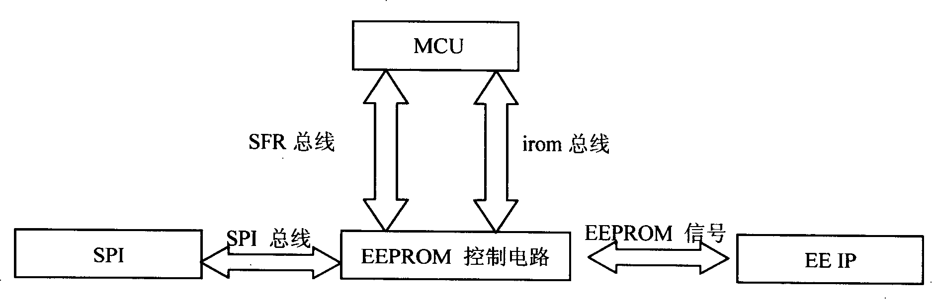 Control circuit and method for controlling a plurality of a plurality of EEPROM operation modes of MCU series products