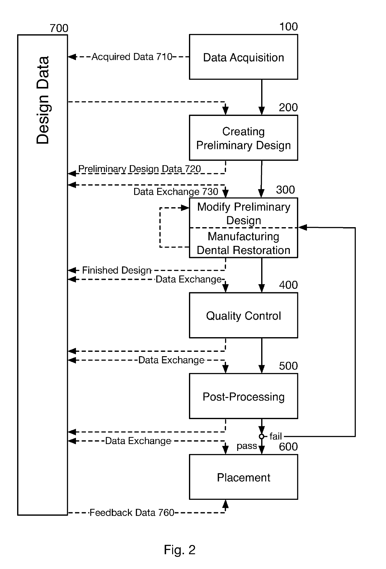 Method for producing a dental restoration