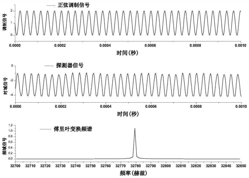 A dual-spectrum gas detection device and method based on a quartz tuning fork