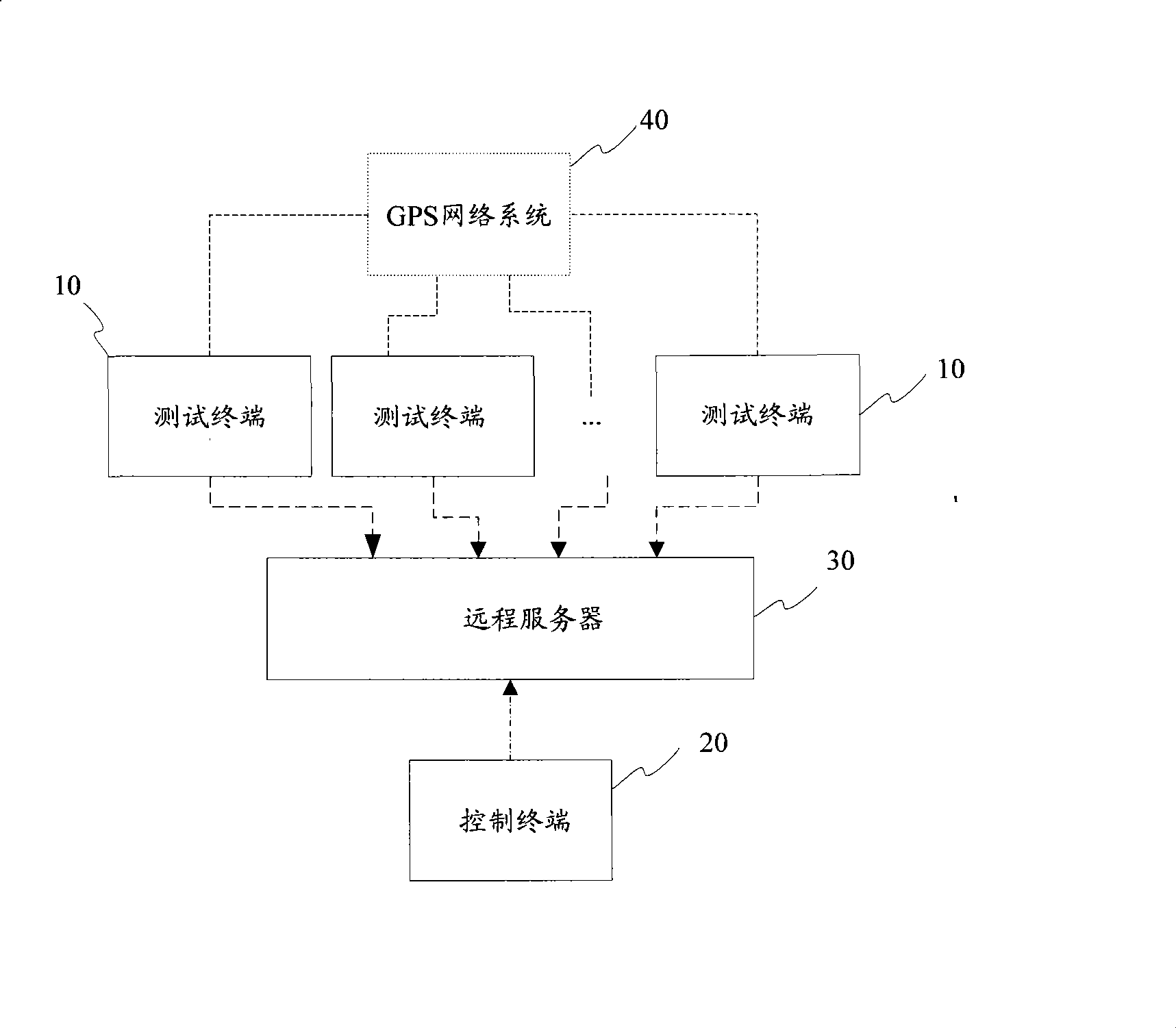 Distributed wireless data measurement system based on remote server and measurement method thereof