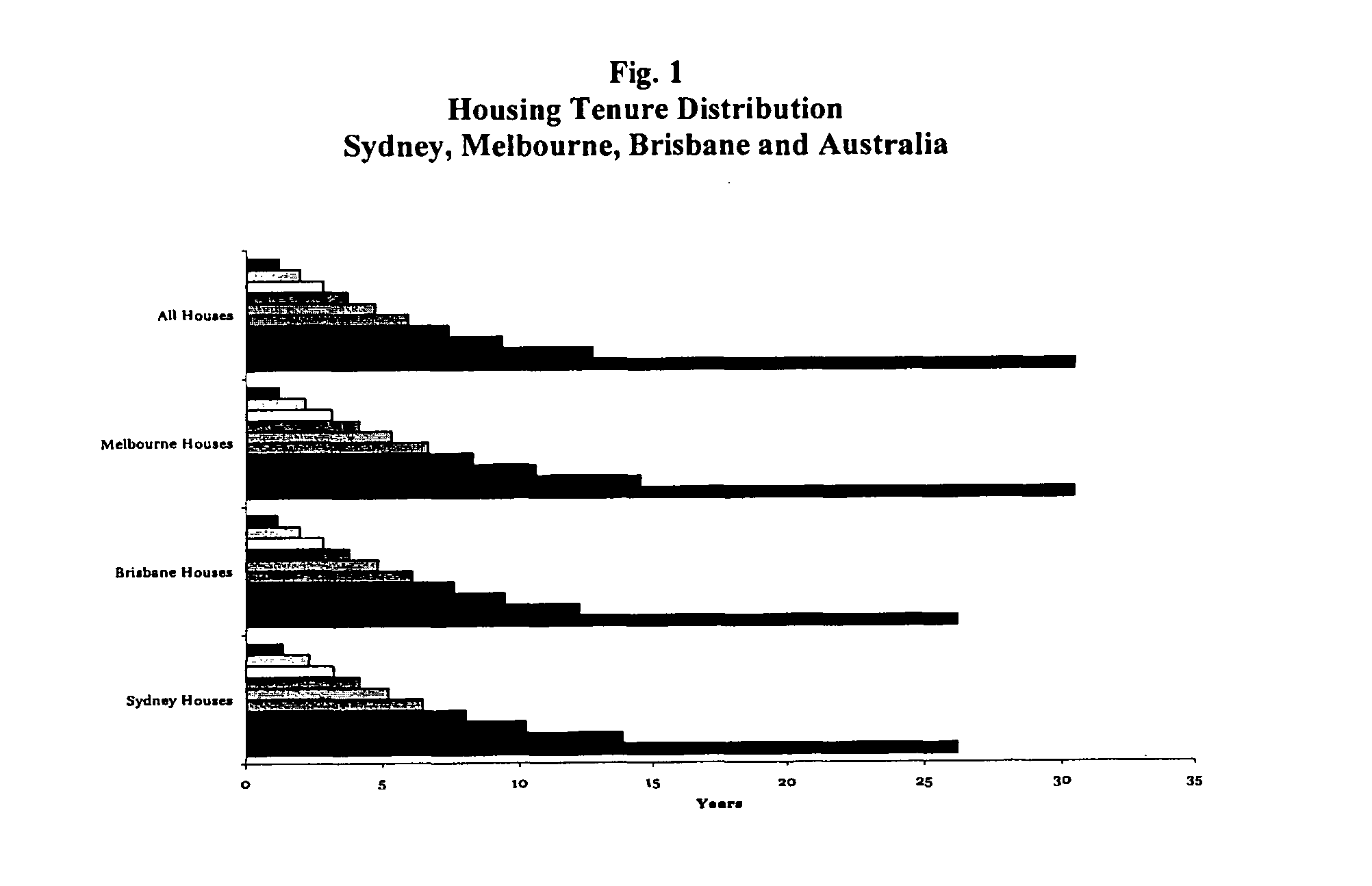 Method of, and system for, real estate index generation