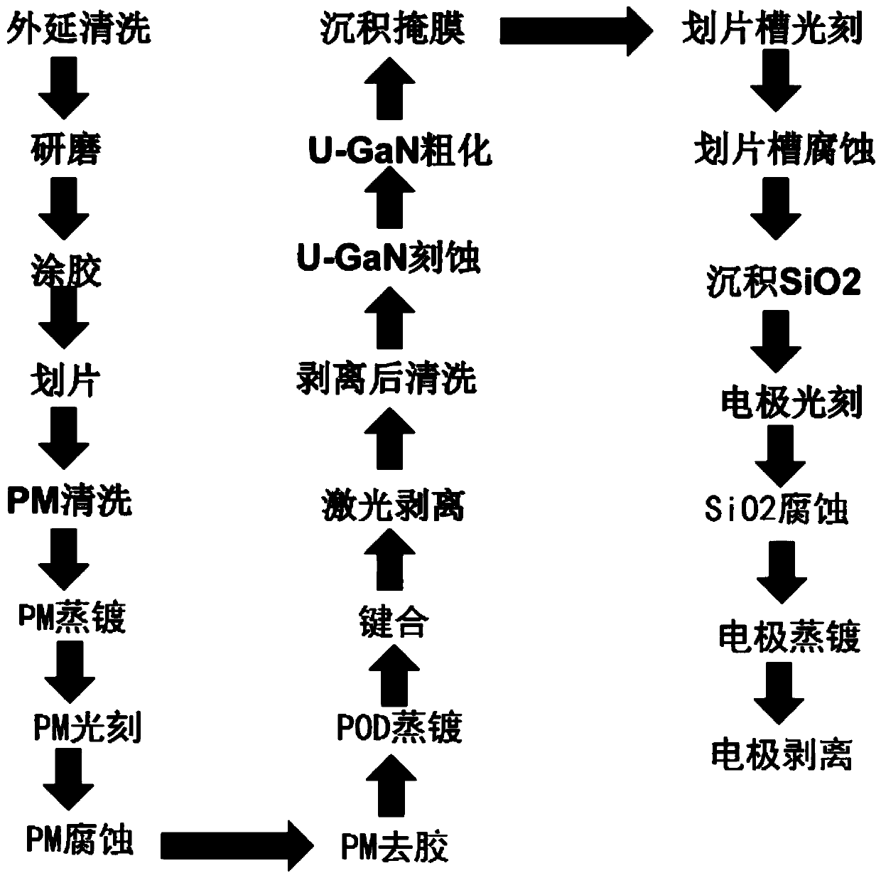 A kind of preparation method of vertical structure blue LED chip