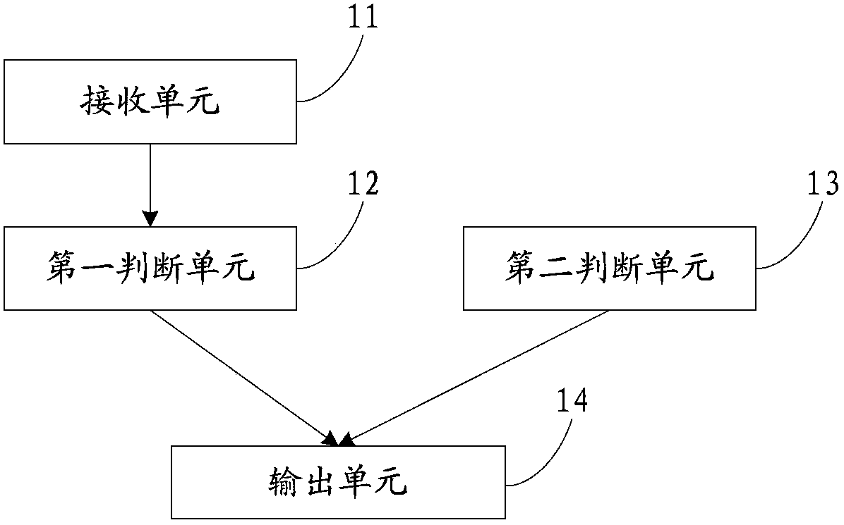 electronic-equipment-and-operation-method-of-electronic-equipment