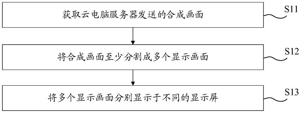 Cloud computer interface display method, terminal, cloud computer server and storage medium