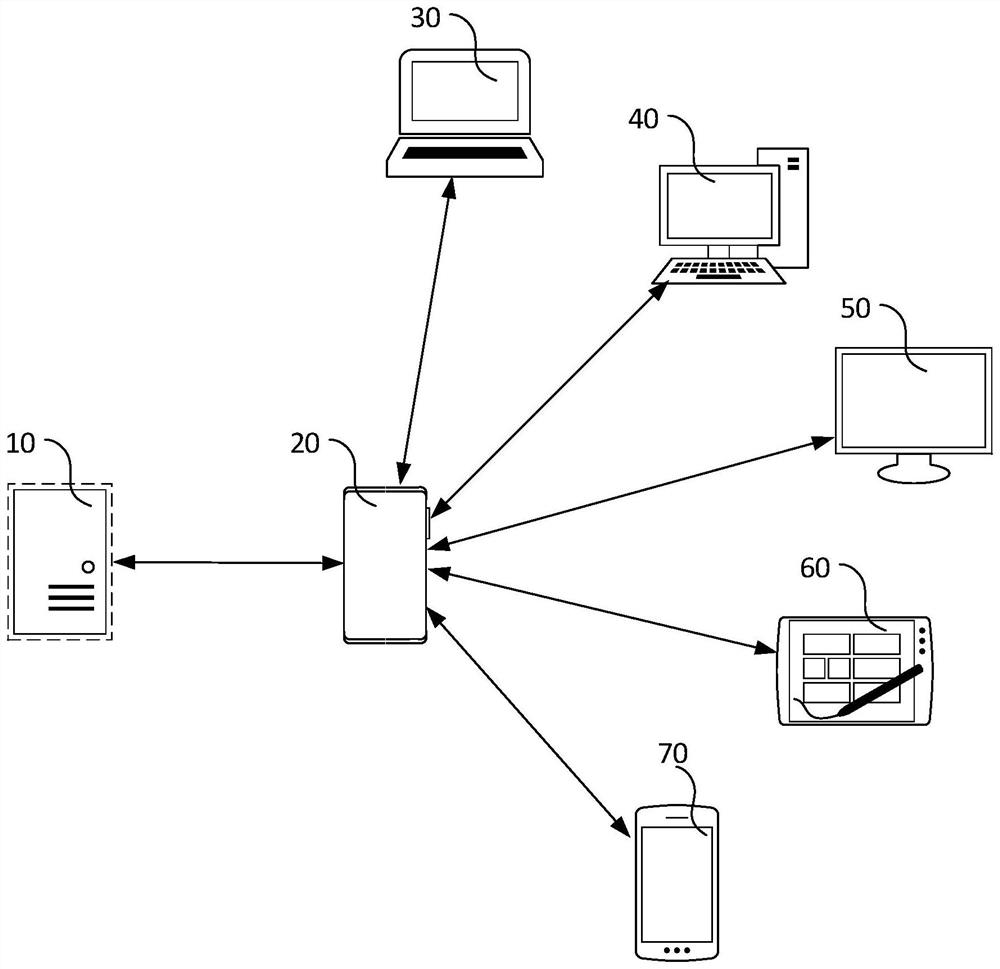 Cloud computer interface display method, terminal, cloud computer server and storage medium