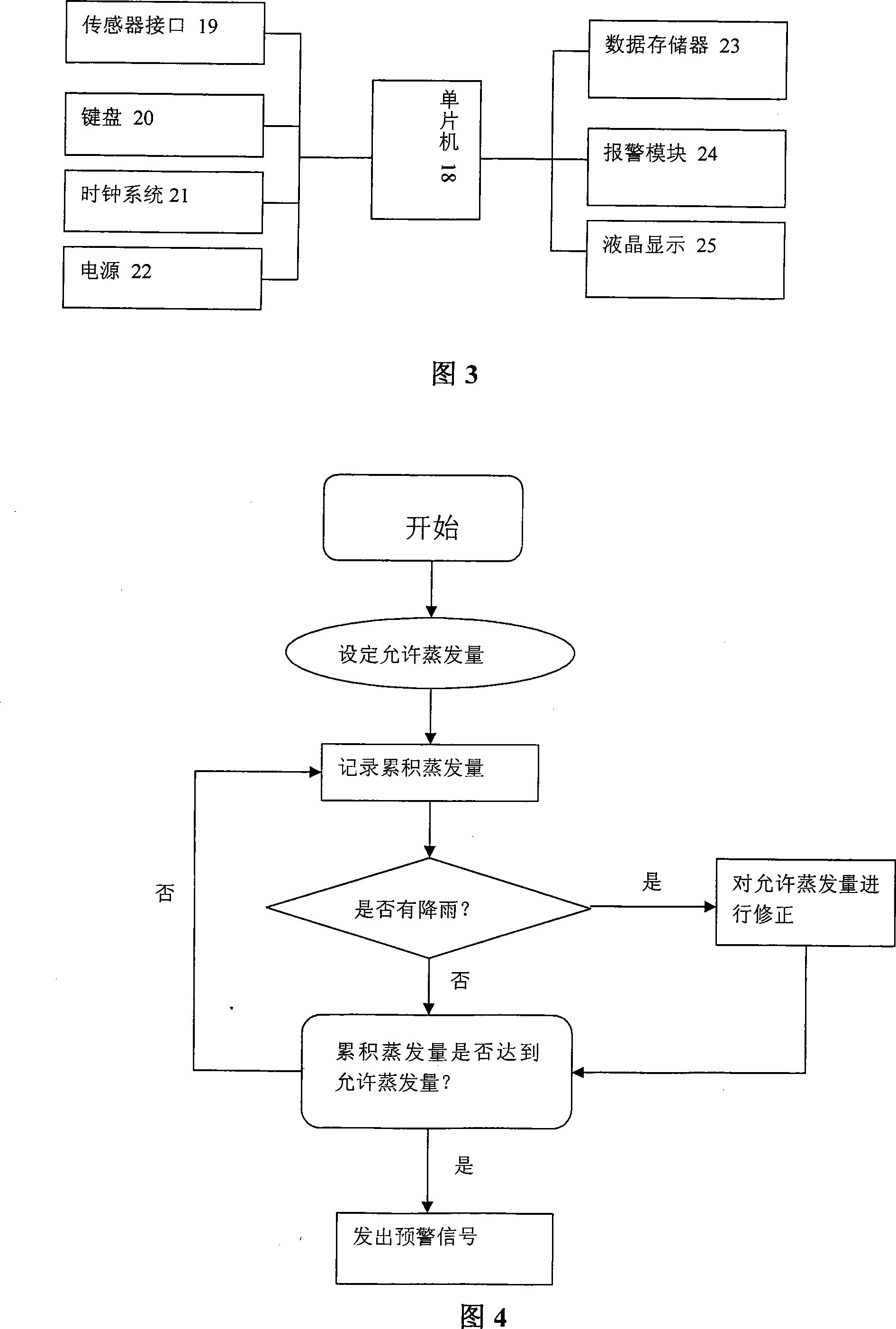 Evaporation based irrigation prealarming device and its operation method