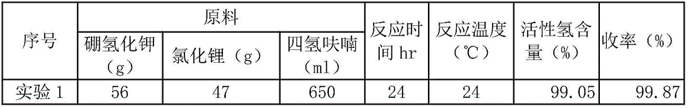 Lithium borohydride tetrahydrofuran solution preparation method