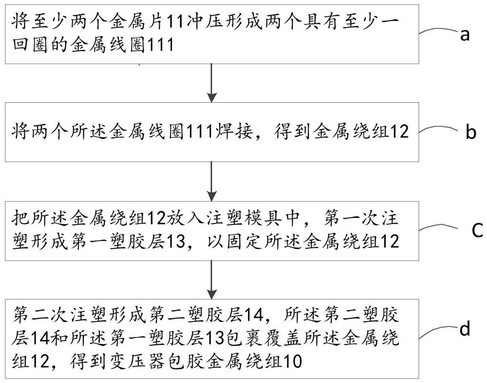 Transformer rubber-coated metal winding and rubber coating method thereof