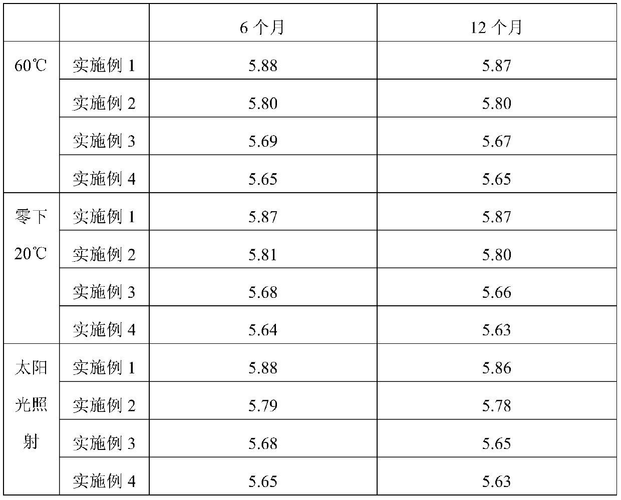 Etamsylate injection and preparation method thereof