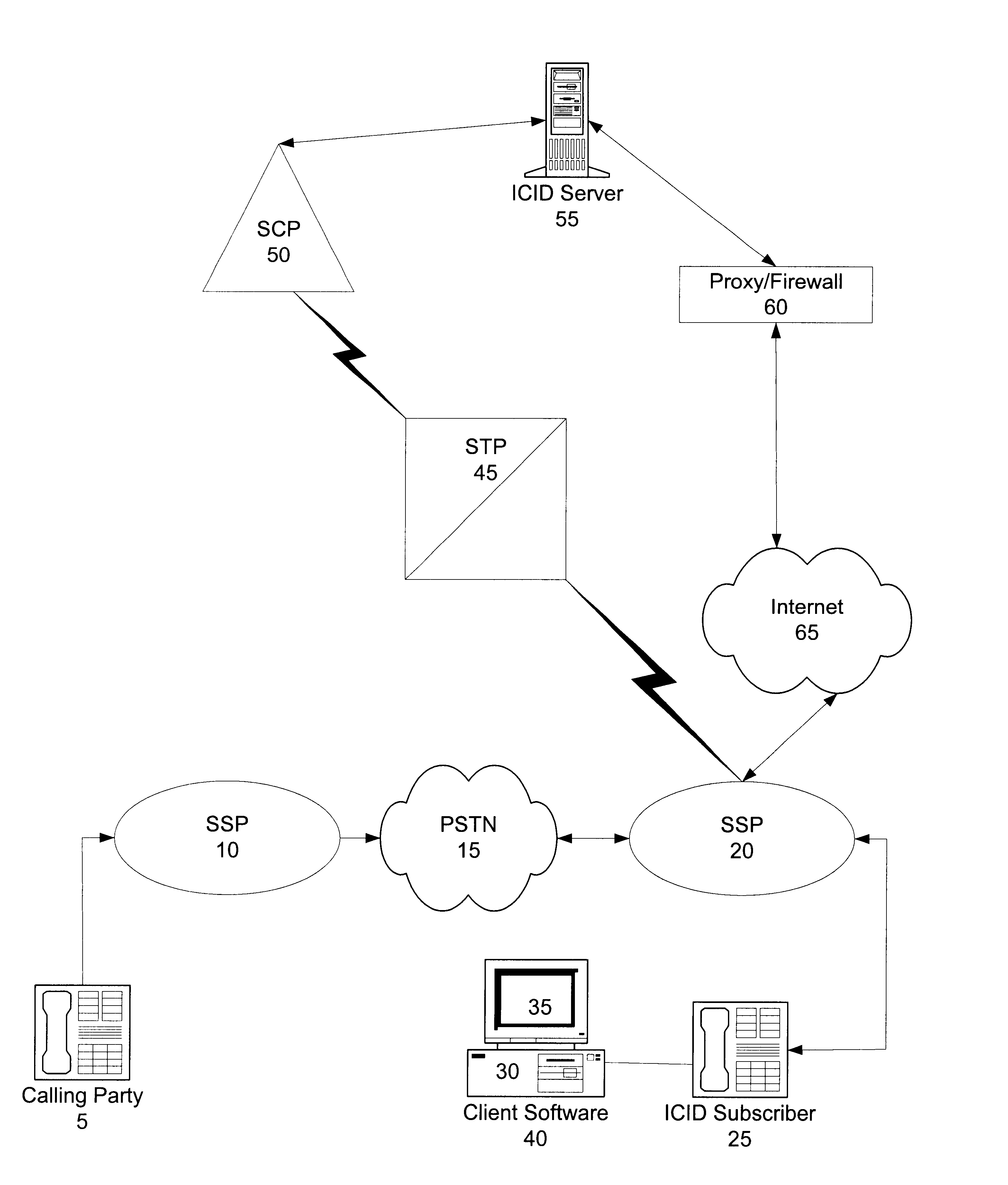 Method and system for presenting customized call alerts in a service for internet caller identification
