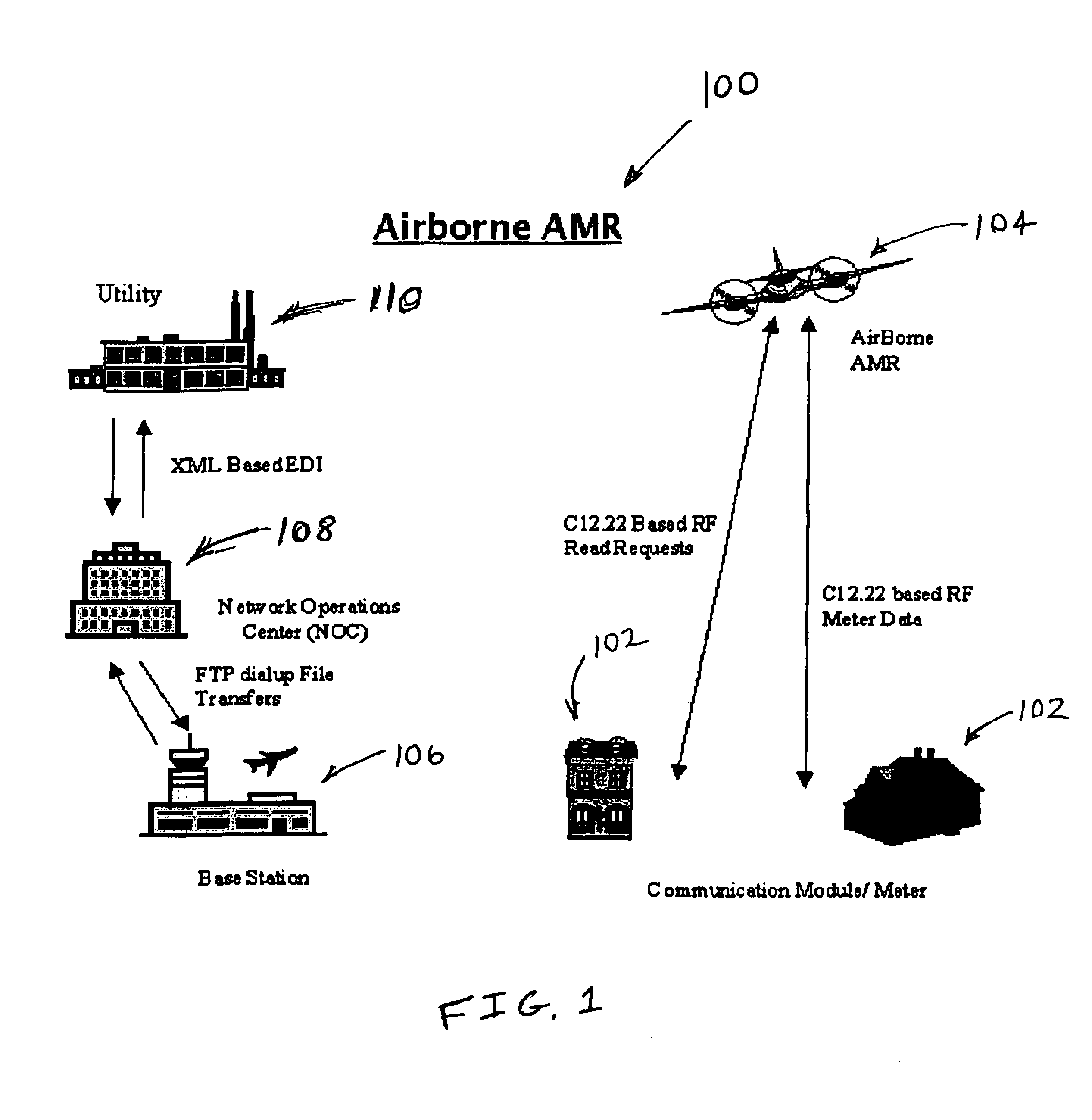 Method and system for airborne meter communication