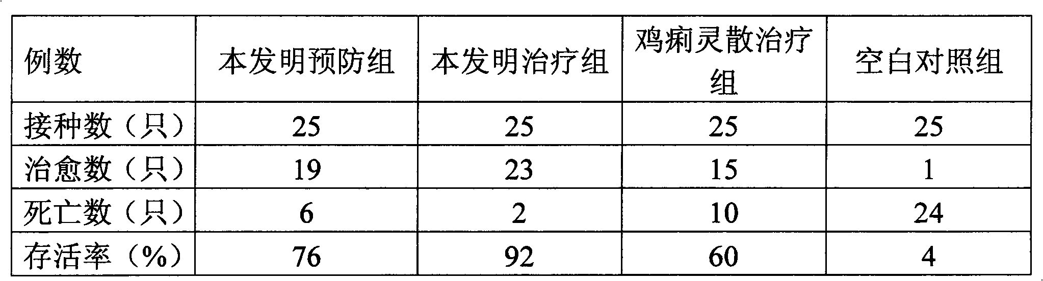 Chinese medicinal composition with function of astringing intestine to stop diarrhea, preparation method thereof