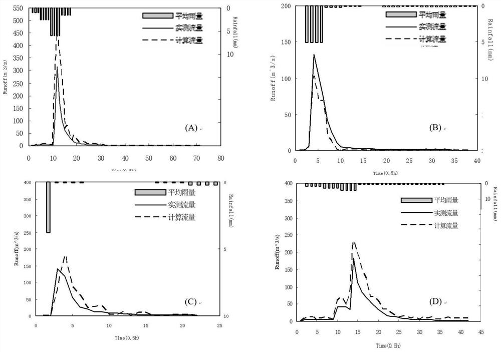 DEM-based dynamic basin sediment yield simulation method