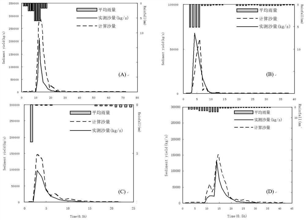 DEM-based dynamic basin sediment yield simulation method