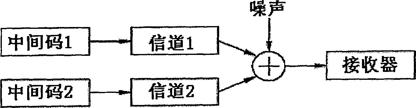 TD-SCDMA channel estimation method